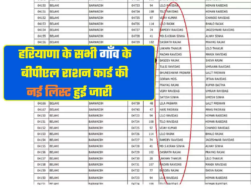 Haryana Ration Card New List 2023,  