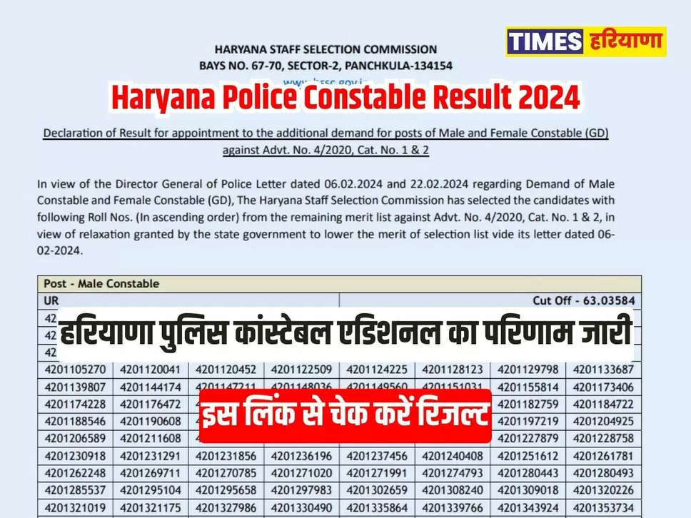 Haryana Police Constable Result 2024, 