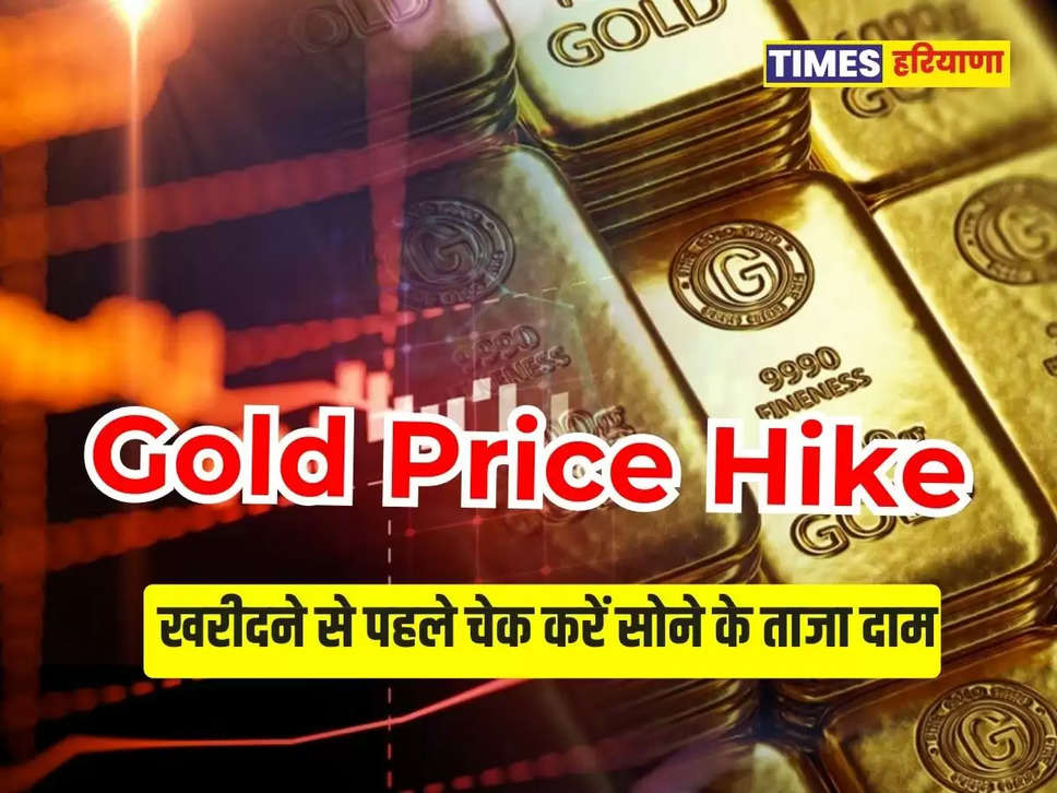 Weekly Gold Price, 